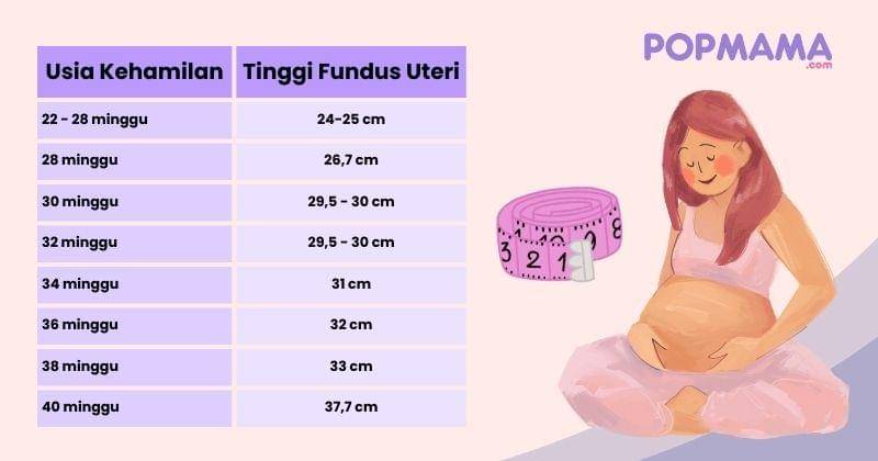 Popmama.com/Berliana Intan